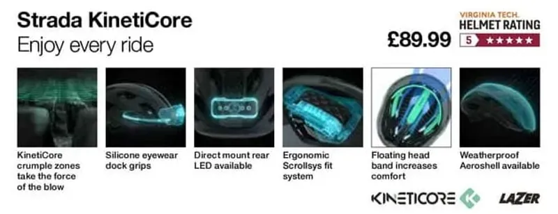 Lazer KinetiCore Talker Card - Strada